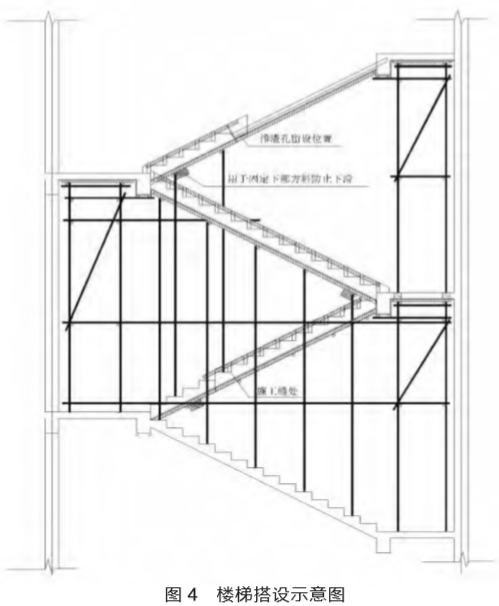 圖4 樓梯搭設示意圖