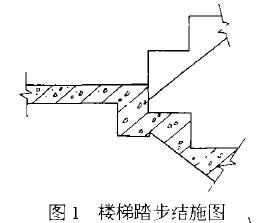 圖1 現澆樓梯踏步結構圖