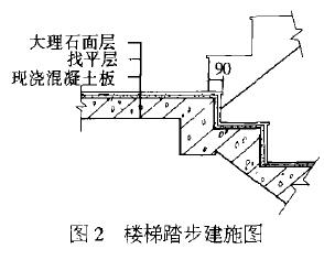 圖2 現澆樓梯踏步建施圖